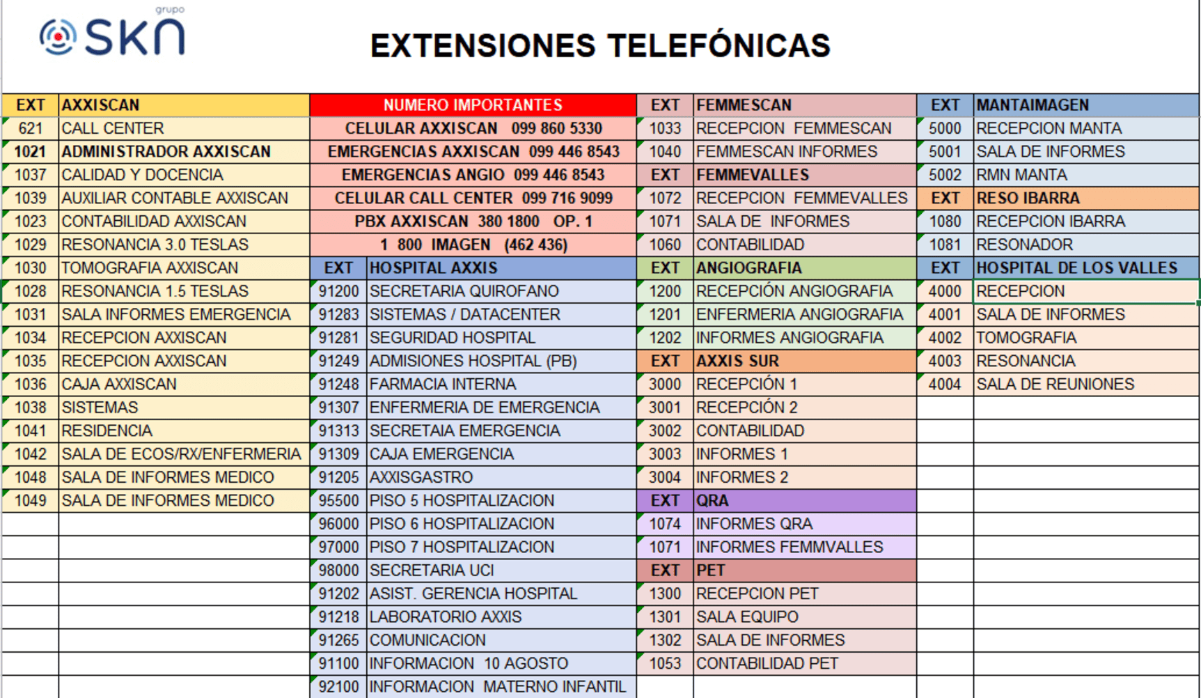 Directorio Actualizado